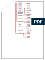 Evaluacion de Proyectos