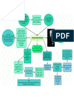 Mapa Mental Biografía Donald Winnicott