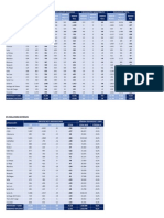 Impacto en Las Provincias de Las Medidas de Macri