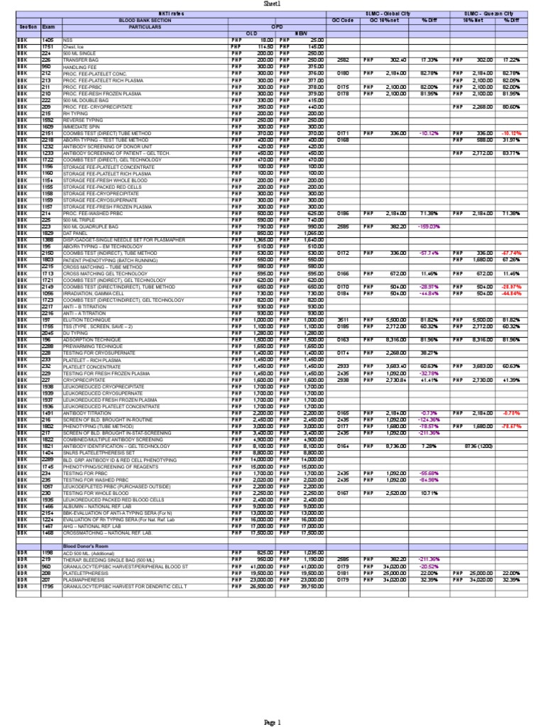 NKTI Rates Copy1 PDF Leukemia Lymphatic System