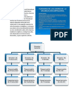 Generalmente Una Empresa Está Formada Por Al Menos 5 A 6 Áreas Funcionales Básicas