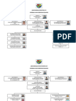 Carta Organisasi PBS Sekolah