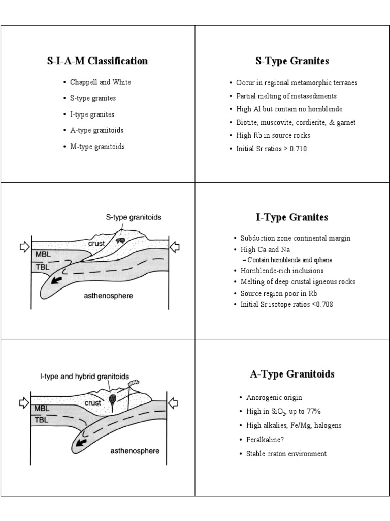 Siam Classification of Granitoids | PDF