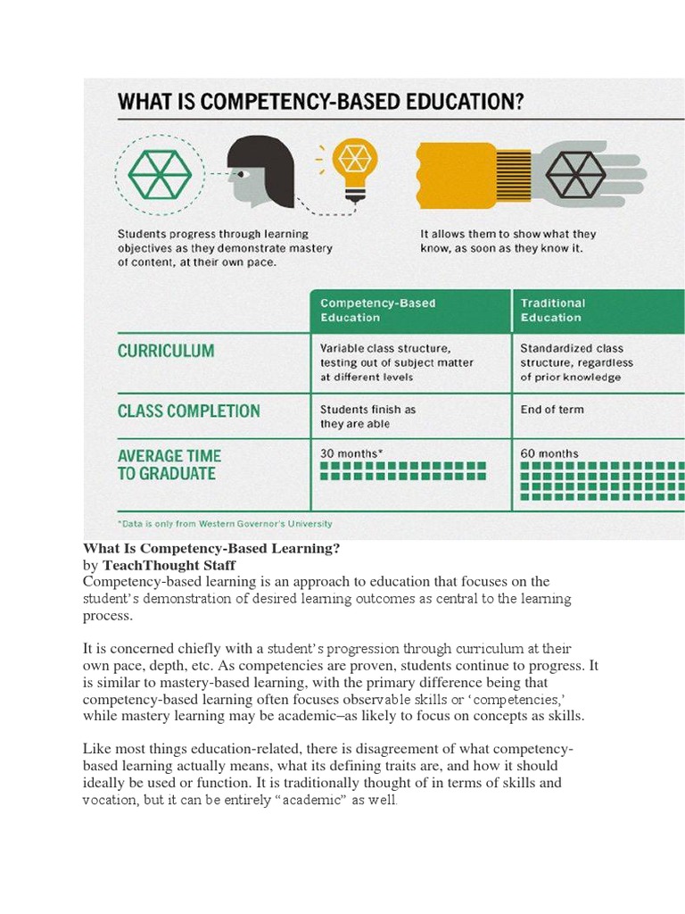 An In-Depth Look at the Key Principles of Competency-Based Learning and ...