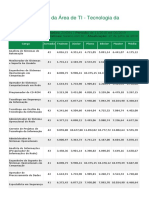 Salários TI Cargos Informação