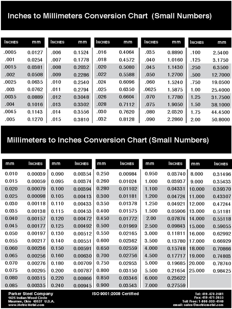 Inches to Millimeters Conversion Chart | PDF | Business | Technology ...