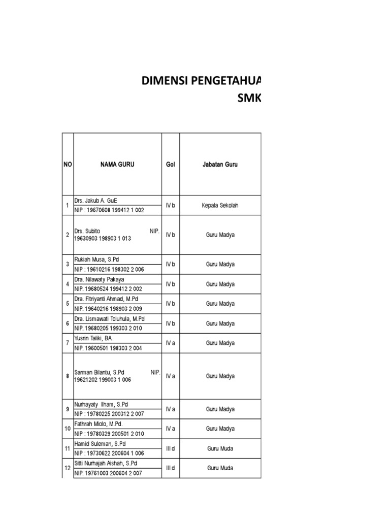 Form 35 | PDF | Indonesia