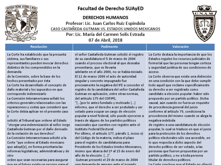Caso Castañeda Gutman vs. Estados Unidos