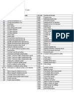 CNC Machine G and M Codes Guide