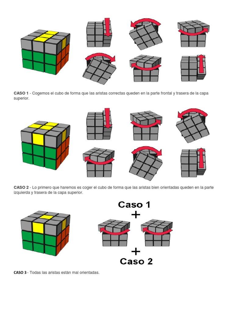 Cubo Rubik Tercera Capa Ultima Capa Rubik | PDF