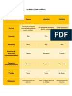 Cuadro Comparativo