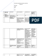 Form Instrument Kaji Banding PKM Cikancung