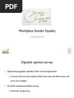 Workplace Gender Equality: A Reality Check!