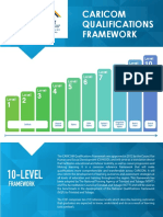 CQF Levels Flyer