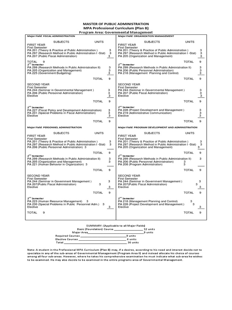 Mpa PDF | PDF