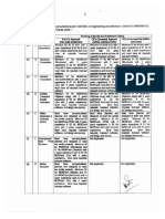 Sop For Enlistment of Engineering Consultants