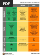 5aPaleoLowFODMAPdiet2018