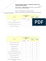 Young's Modulus of Materials