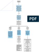 Estudio de caso: análisis, estructura y elaboración