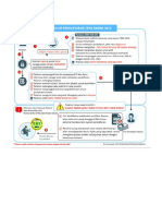 Alur Pendaftaran Cpns 2018