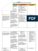 Philosophy of Education - CHAPTER 7 - Handouts