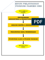 Alur Pelayanan Lab