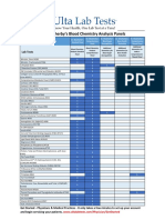 Ulta Blood Chem Software Panels