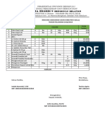 Rab Semester 2 2019