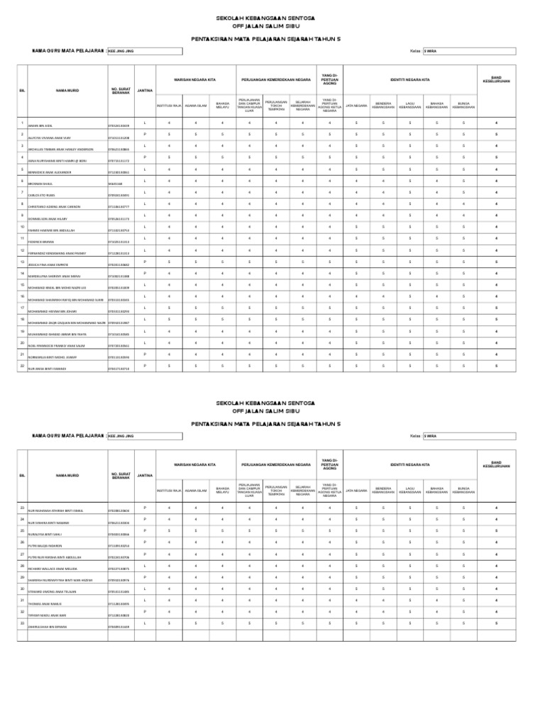 Pelaporan Sejarah Tahun 5