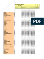 UIC Country Codes Overview | PDF | Rail Transport | Transport