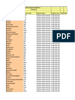 World Development Indicators on Rail Lines by Country 1960-1961