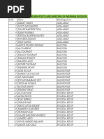 List of Constables, SHC, Drivers & Lady-Constables Candidates ...