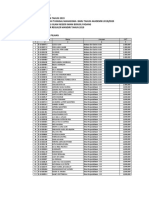 Daftar Nama Dan UKT Lulusan Jalur Mandiri 2019