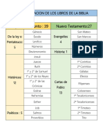 Clasificacion de Los Libros de La Biblia