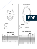 Diagram Gigi