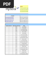 DMR Conventional Radio Feature List R9.0 I 2