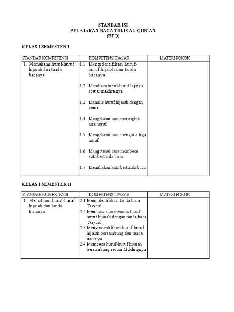 Silabus Btq Sd Kelas 1 6 Revisi Baru