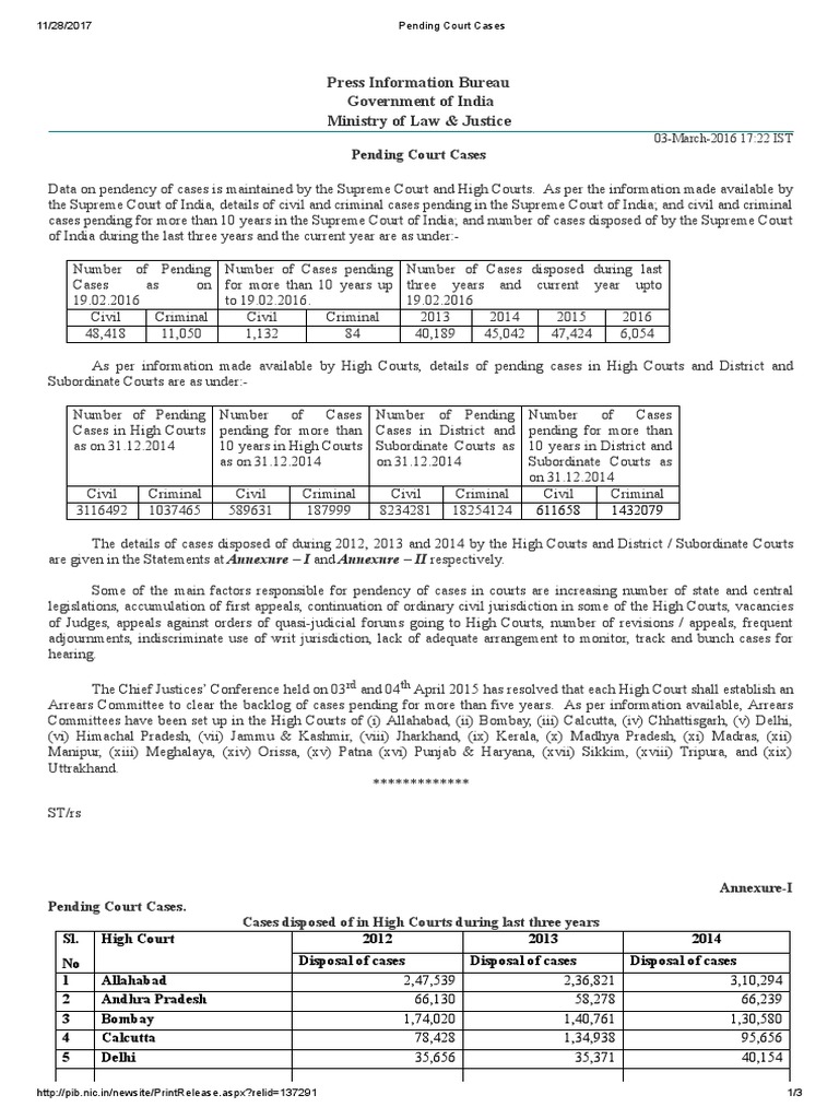 Pending Court Cases PDF Legal Organizations Justice