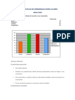 Informe Estilos de Aprendizaje Honey Alonso