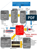 Diagrama Aurora Completo