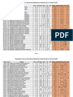 Distribución Grupos Calendarización Laboratorios 2020-1