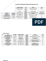 Daftar nomor HP/Fleksi/alamat NIP staf departemen ilmu bedah/SMF bedah RSUP H.Adam Malik