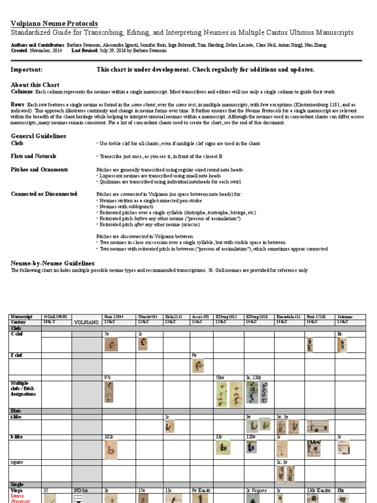 Neume Protocols for Chant Manuscripts | PDF | Gregorian Chant ...
