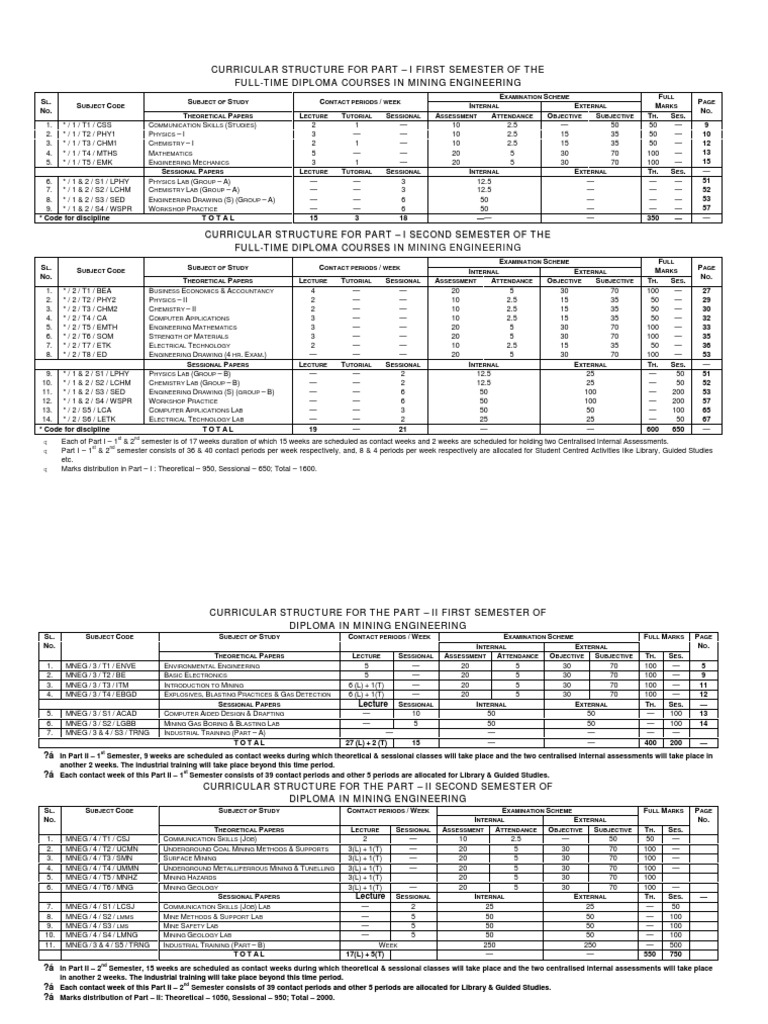 1st Year Mining Engineering Syllabus | PDF | Engineering | Nature