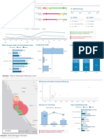 Sample - Web Intelligence PDF. - Revenue Analysis
