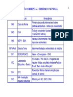 1_1 Legisção Ambiental Historico.pdf