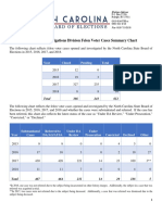 2015 - 2018 Investigations Division Felon Voter Cases Summary Chart