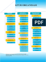 Struktur Organisasi Biofarma 1 PDF
