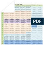 Modelo de Planejamento de Estudos