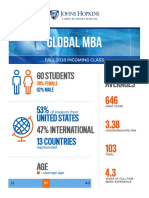 Global Mba: 60 Students Class Averages